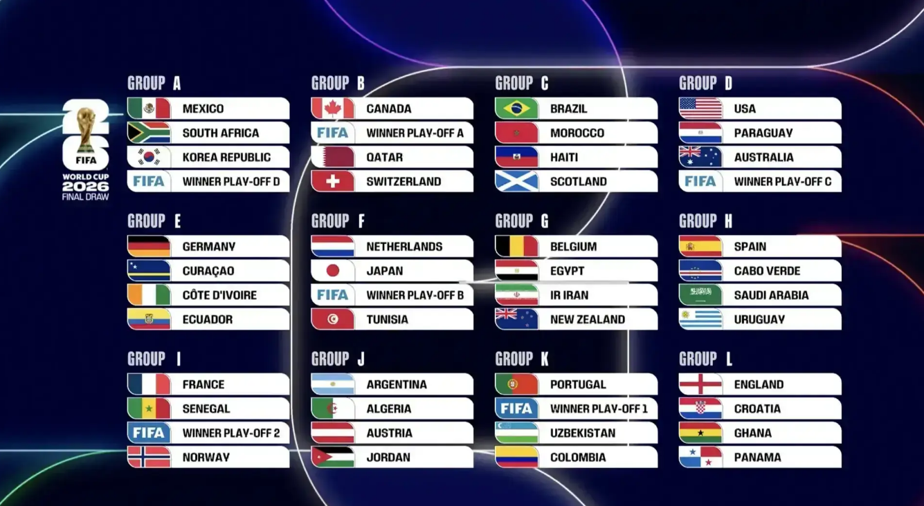 2026 世界杯小组赛积分怎么算？胜平负和排名规则