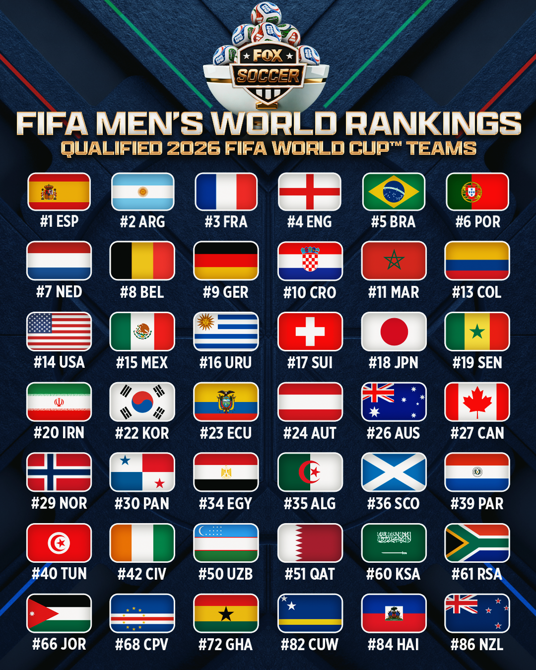 世界杯小组第三名晋级对比示意图