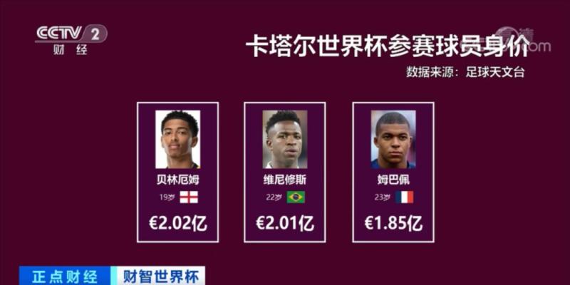 球员身价评估机构对比