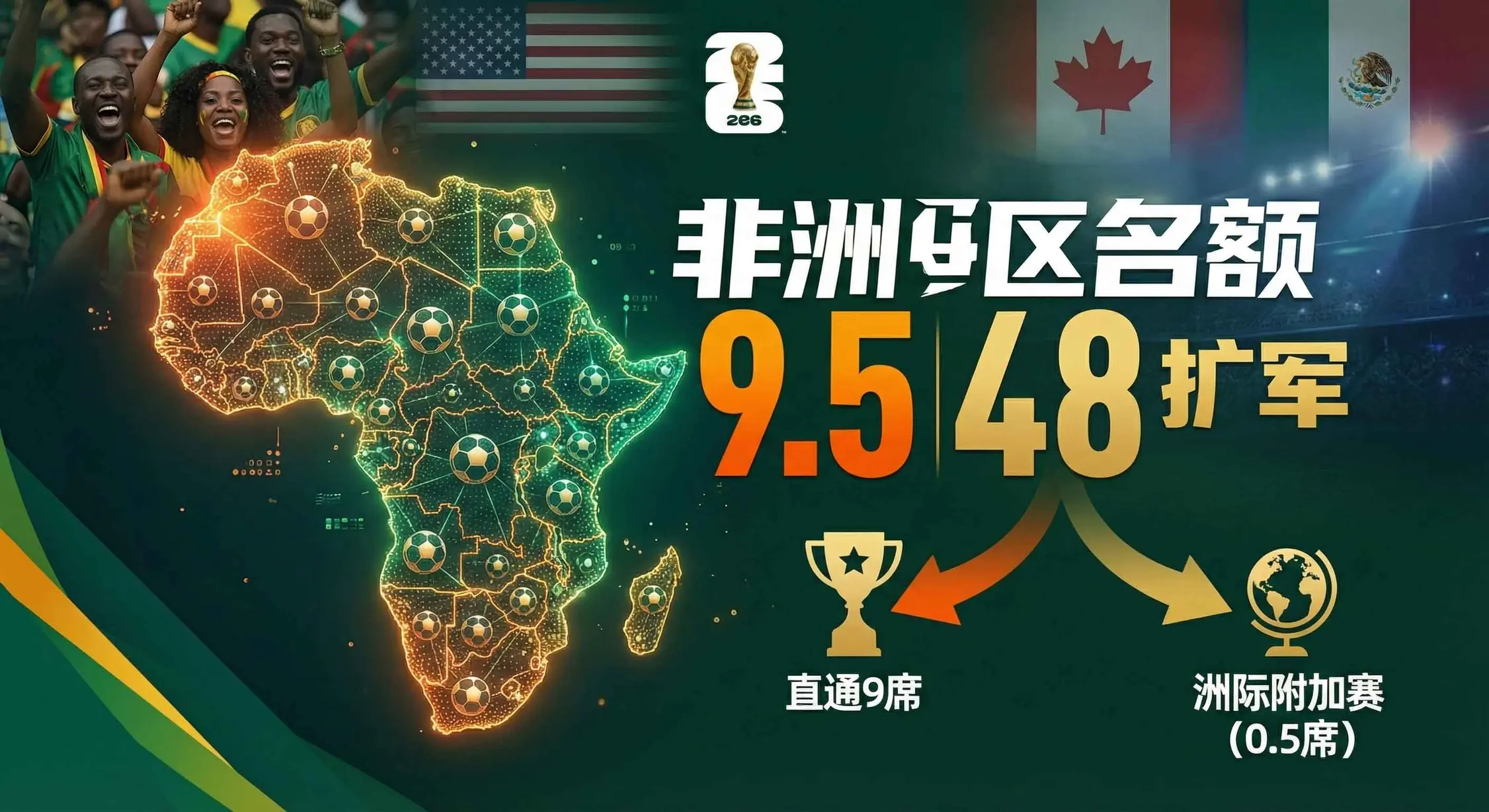 非洲区2026世界杯名额有几个？CAF预选赛晋级规则说明