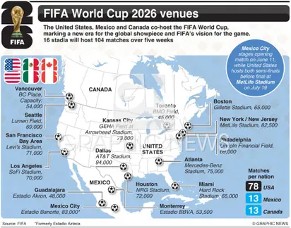 美加墨世界杯球场分布与容量对比