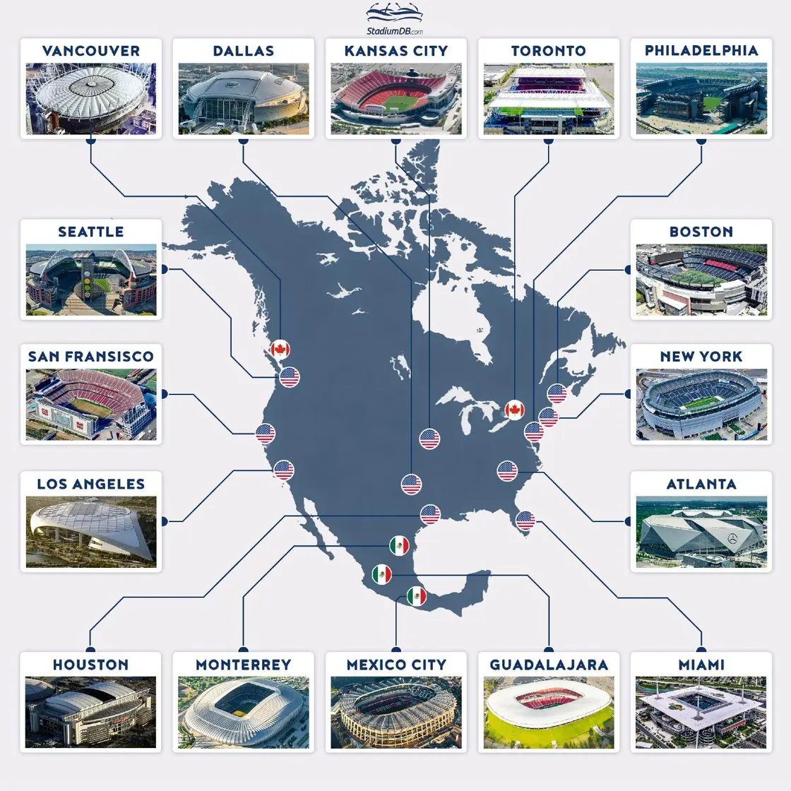 2026世界杯三国城市分布与购票需求