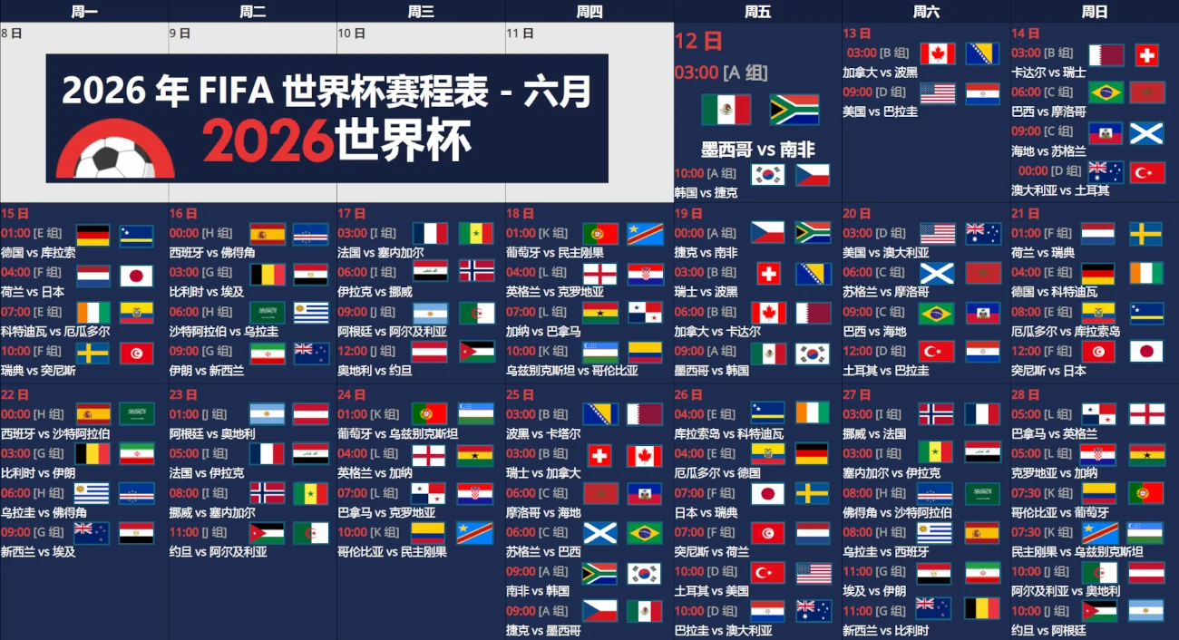 2026世界杯赛程时间轴示意图