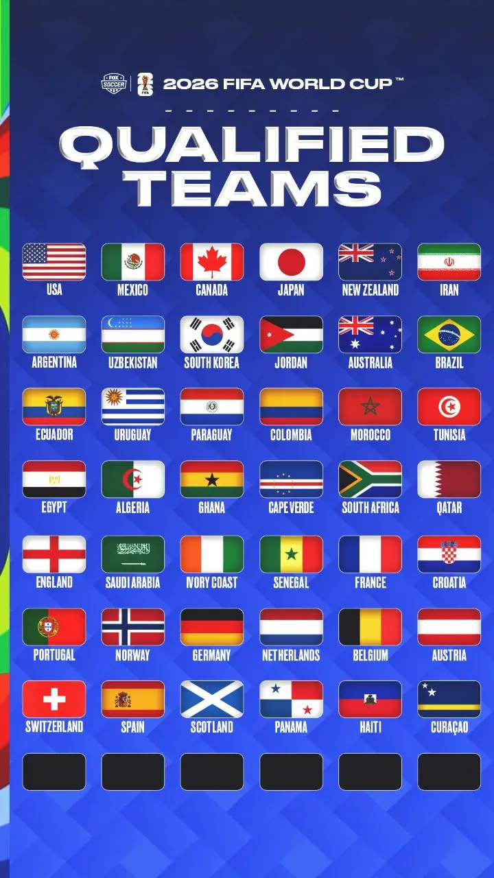 2026世界杯48强球队报名名单与球员规则示意图
